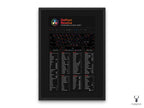 DaVinci Resolve Klavye Kısayolları Posteri - Profesyonel Video Editörleri İçin