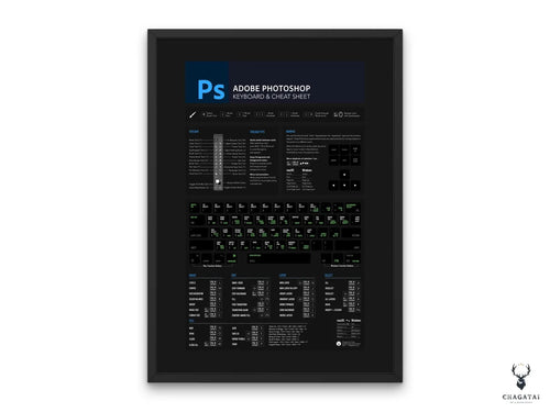 Adobe Photoshop Klavye Kısayolları Posteri - Grafik Tasarımcıları İçin