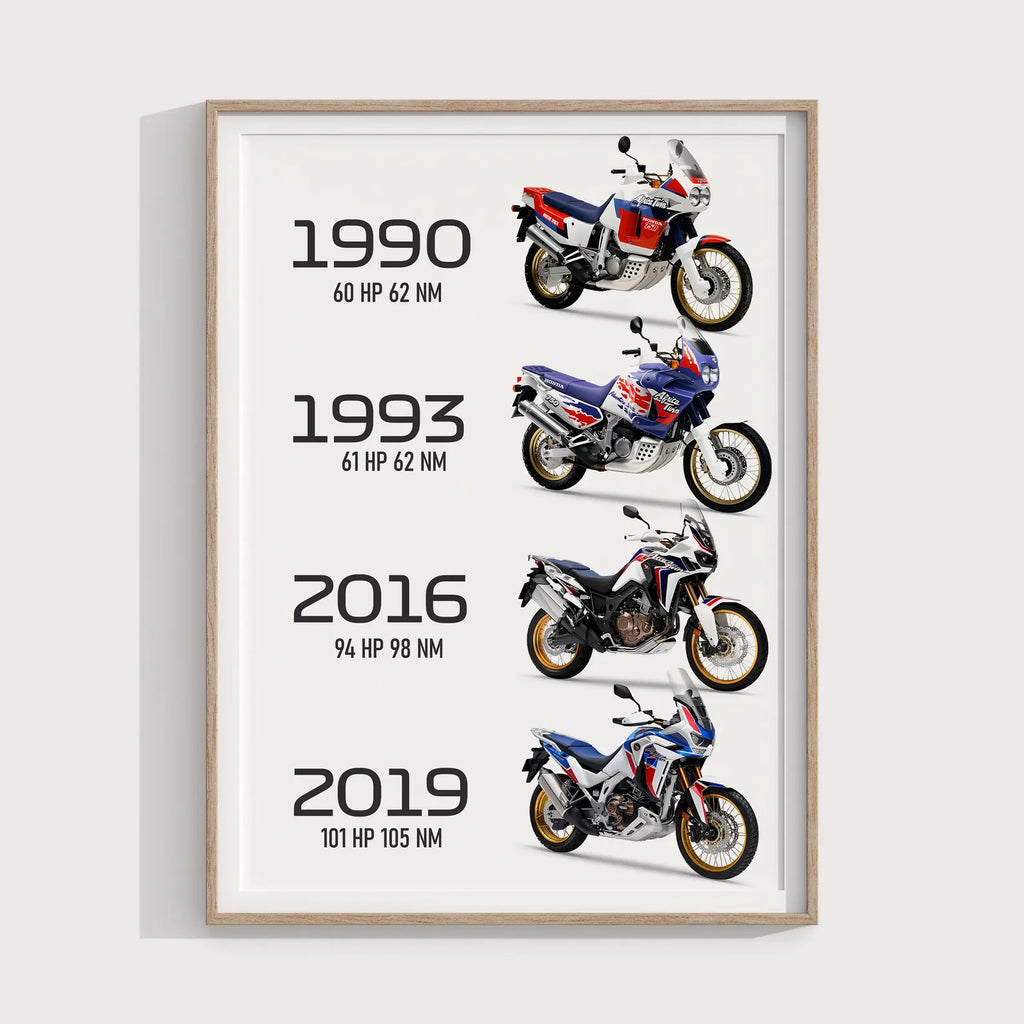 Honda Africa Twin Değişimi Poster - Motor Posterleri No.18