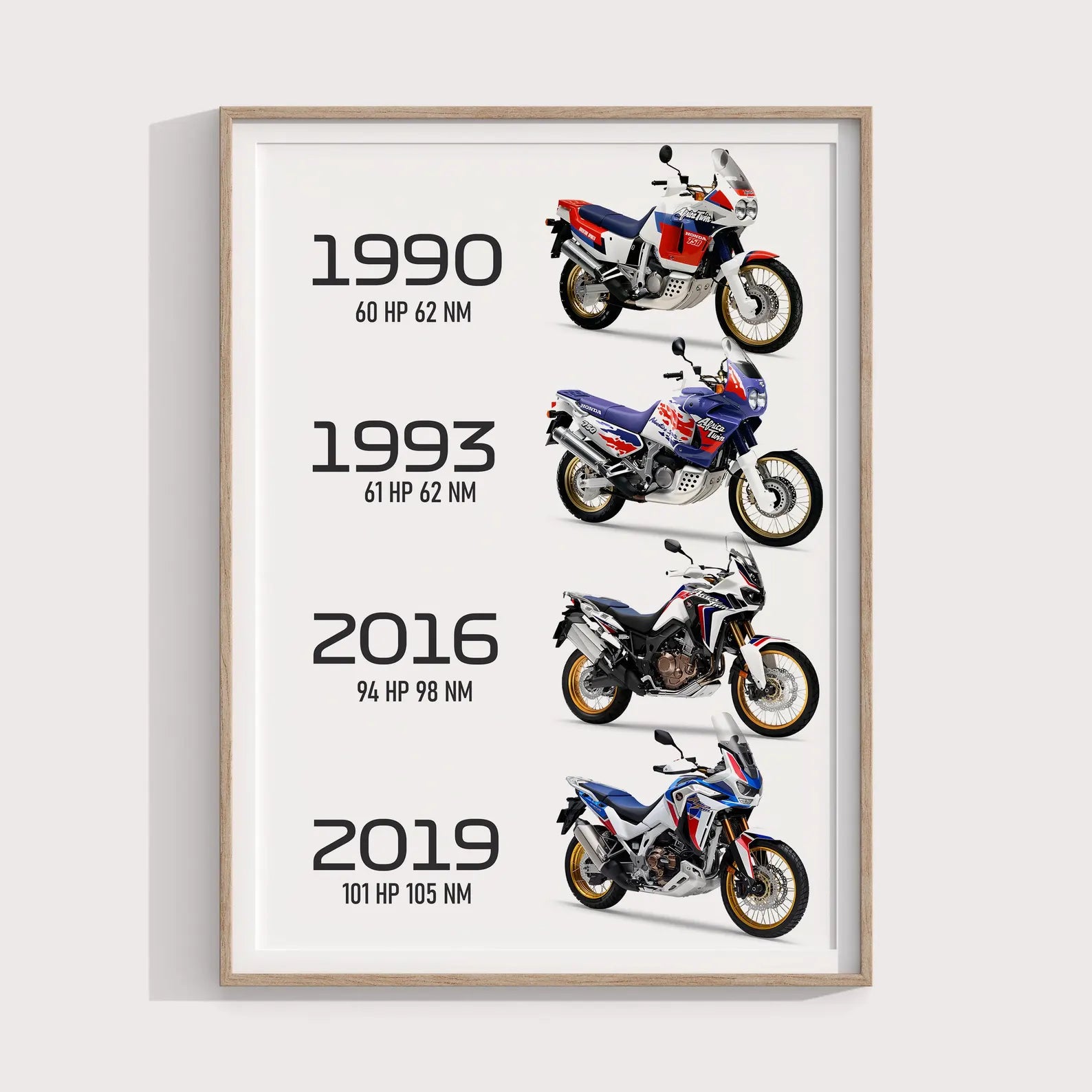 Honda Africa Twin Değişimi Poster - Motor Posterleri No.18