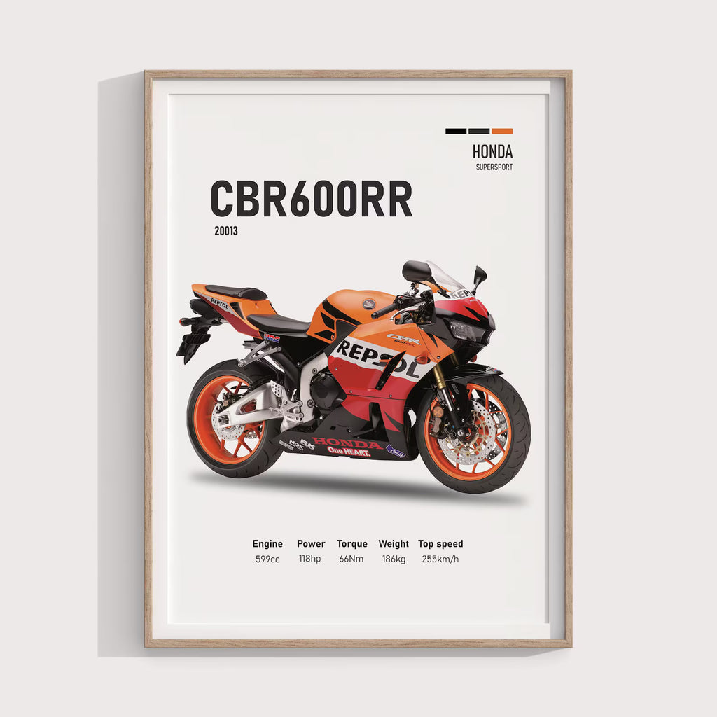Honda CBR 600RR Repsol 2013 Poster - Motor Posterleri No.10